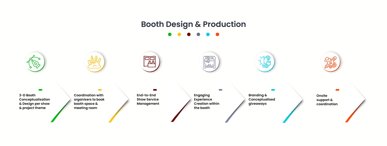 event booth design services